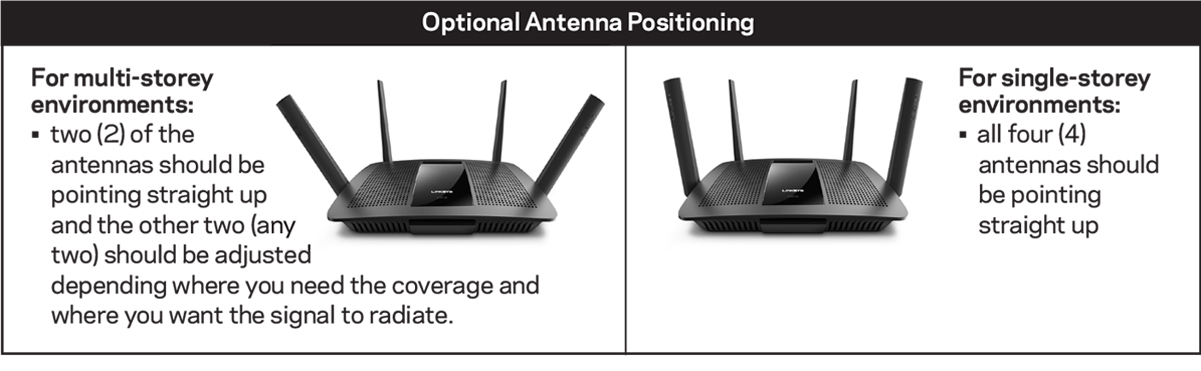 Rendition exciting recovery How to Optimize your Wi-Fi with the Antennas EA8100 – Linksys Starhub